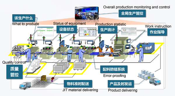 工業(yè)平板電腦在智能工廠中的應用有哪些？